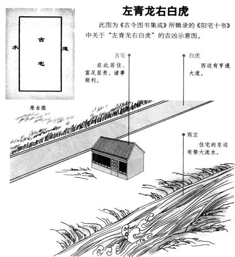 陽宅十書|陽宅十書:宅基外形吉兇（完整圖解珍藏版）